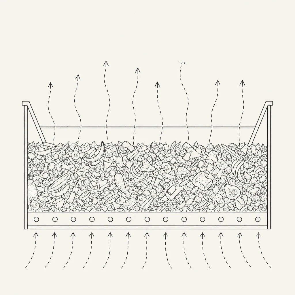 Line drawing: the composting bed in cutaway with dashed airflow arrows entering through the perforated floor and rising out of the top, one Speedo on the draught.
